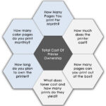 Printer ownership cost calculator.