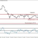 Here's an alt tag for the image: USD/JPY forex chart showing price breakdown.